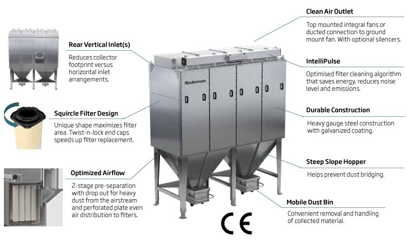 MCP SmartFilter features